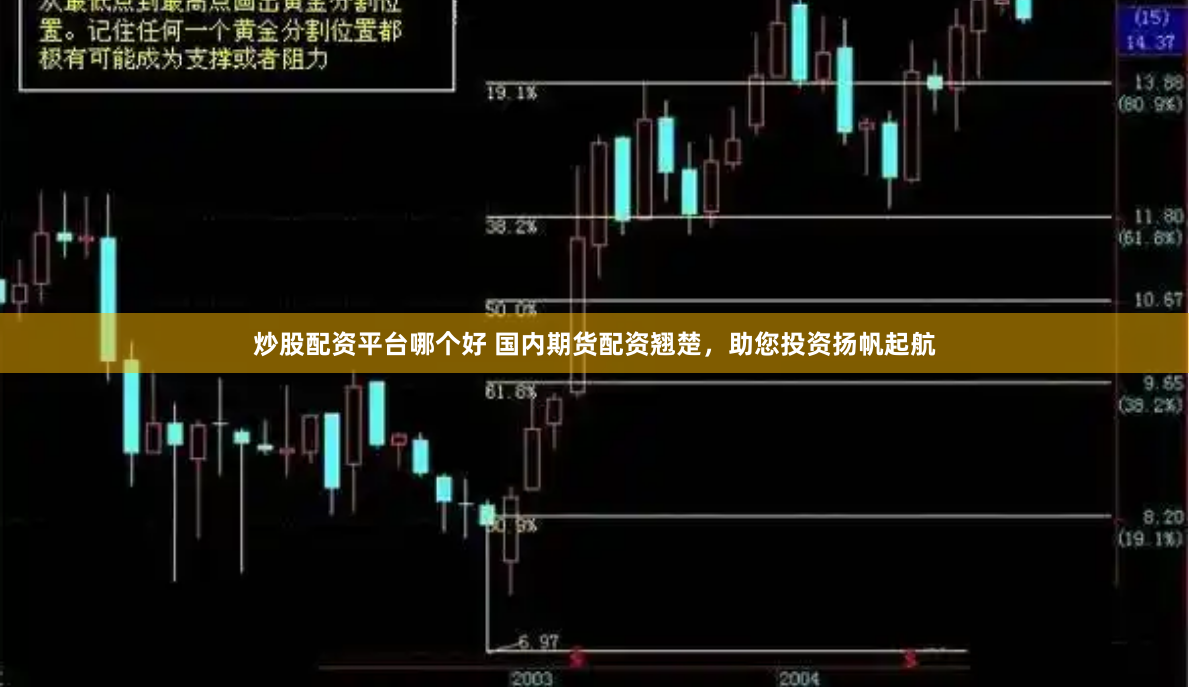炒股配资平台哪个好 国内期货配资翘楚，助您投资扬帆起航