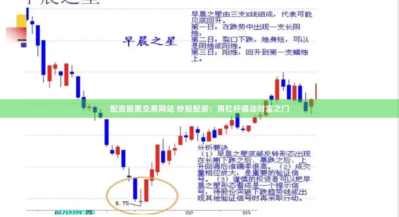 配资股票交易网站 炒股配资：用杠杆撬动财富之门