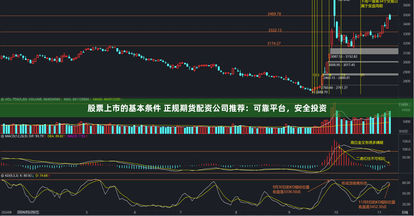 股票上市的基本条件 正规期货配资公司推荐：可靠平台，安全投资