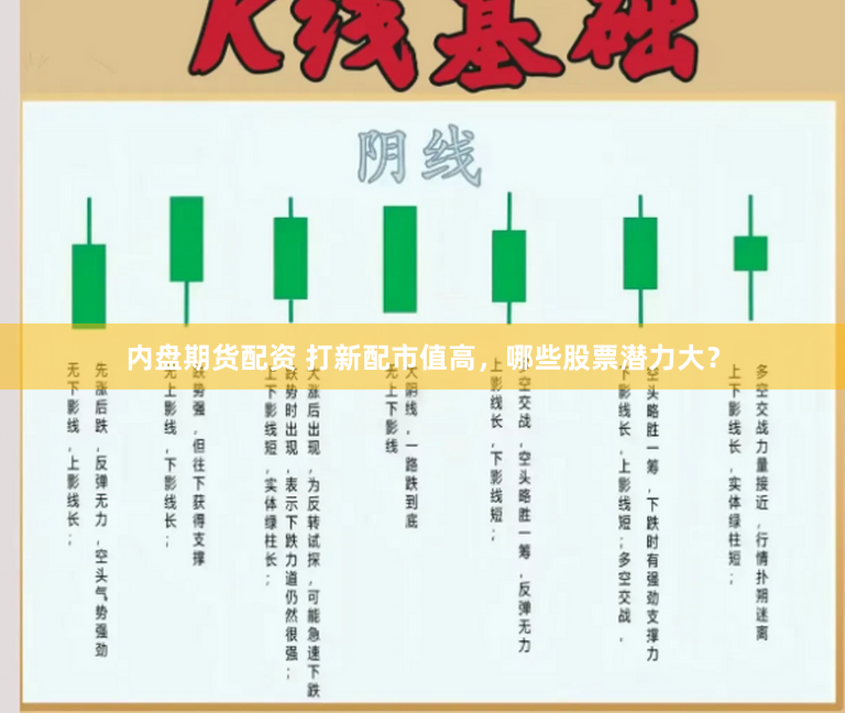 内盘期货配资 打新配市值高，哪些股票潜力大？