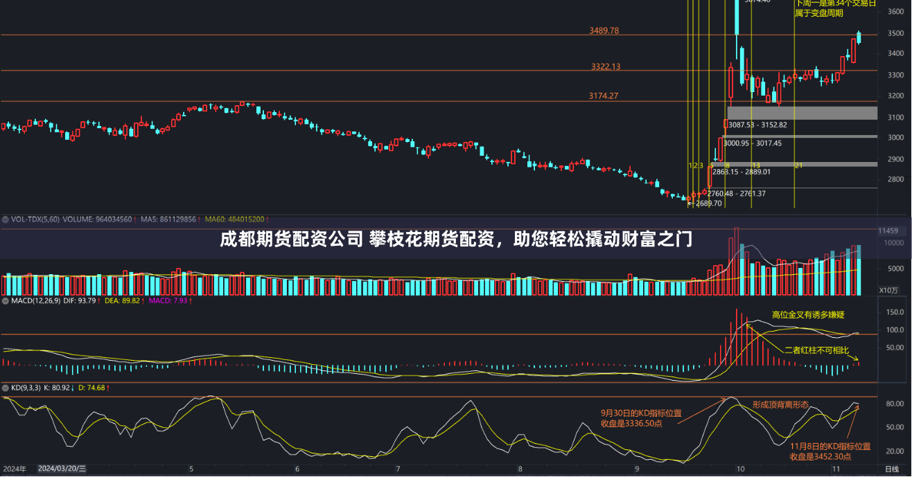 成都期货配资公司 攀枝花期货配资，助您轻松撬动财富之门