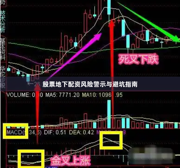 股票地下配资风险警示与避坑指南