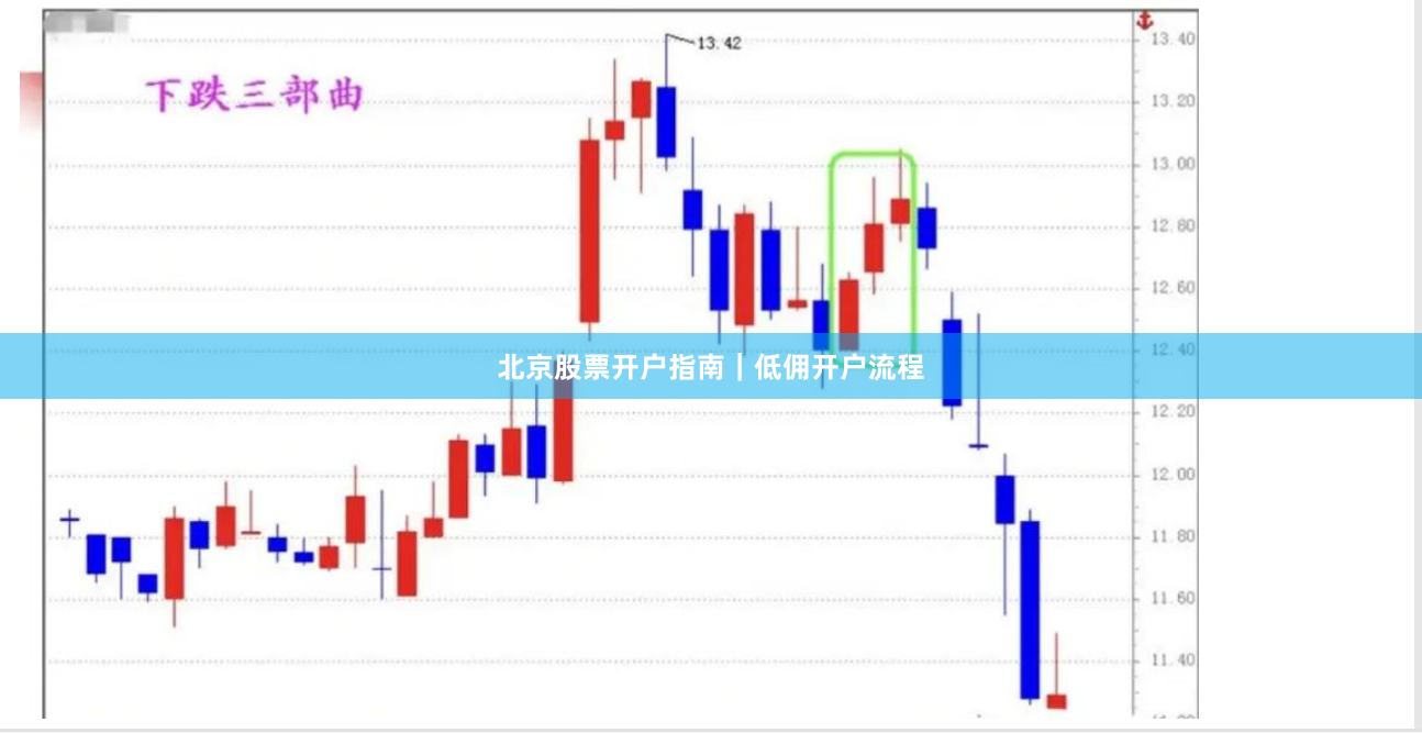 北京股票开户指南｜低佣开户流程