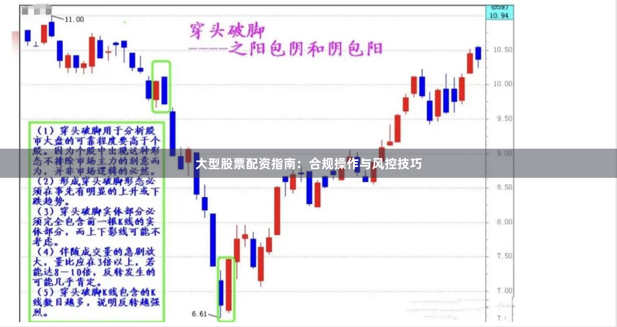 大型股票配资指南：合规操作与风控技巧